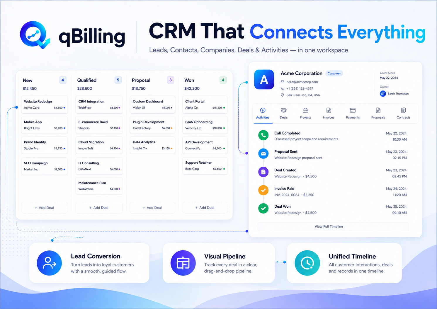 CRM connects everything